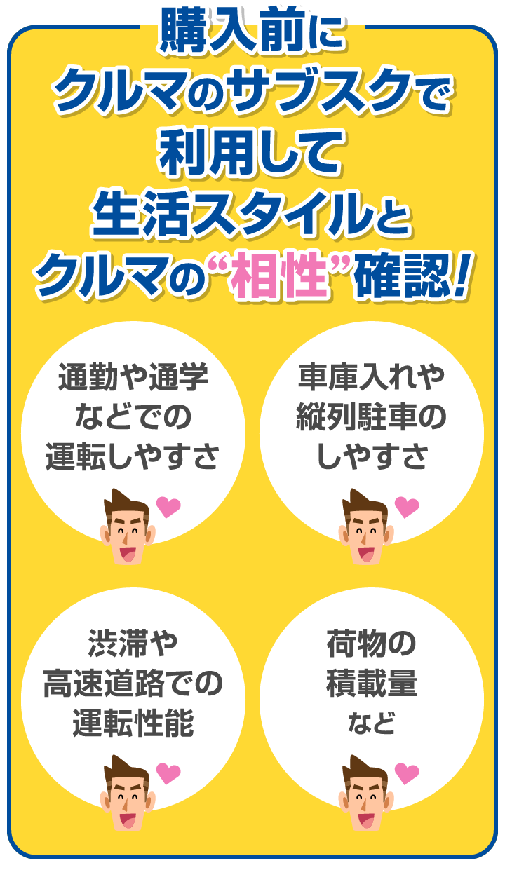 購入前にクルマのサブスクで利用して生活スタイルとクルマの相性確認