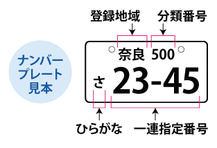 ナンバープレート見本