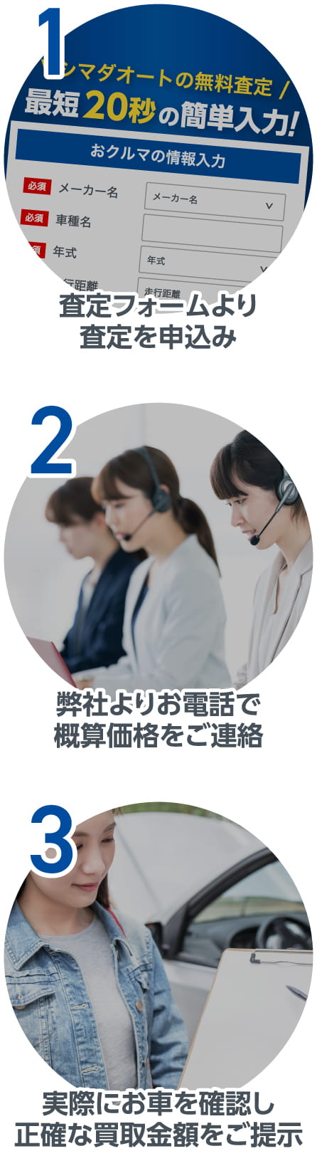 1.査定フォームより査定を申込み 2.弊社よりお電話で概算価格をご連絡 3.実際にお車を確認し正確な買取金額をご提示