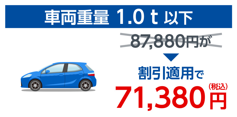 車両重量 1.0t以下 87,880円が割引適用で71,380円(税込)