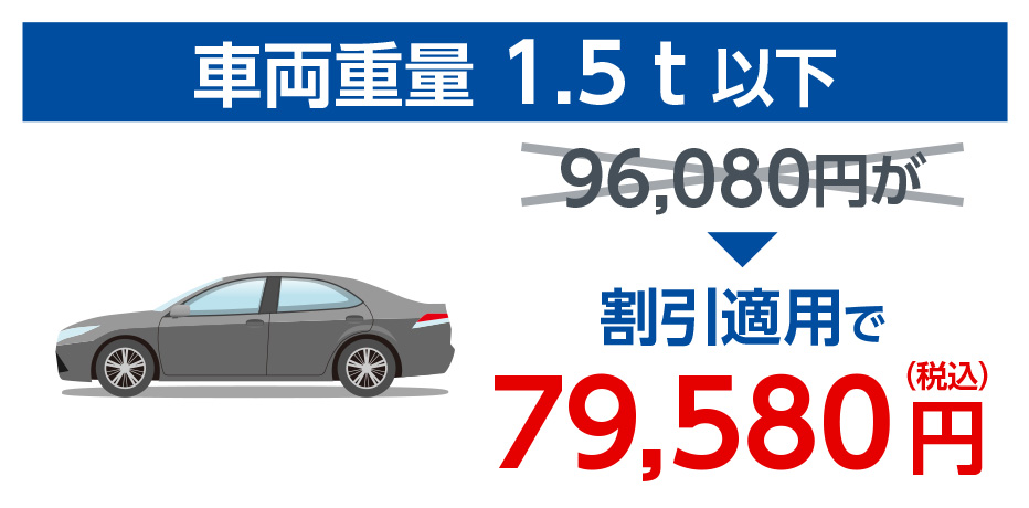 車両重量 1.5t以下 96,080円が割引適用で79,580円(税込)