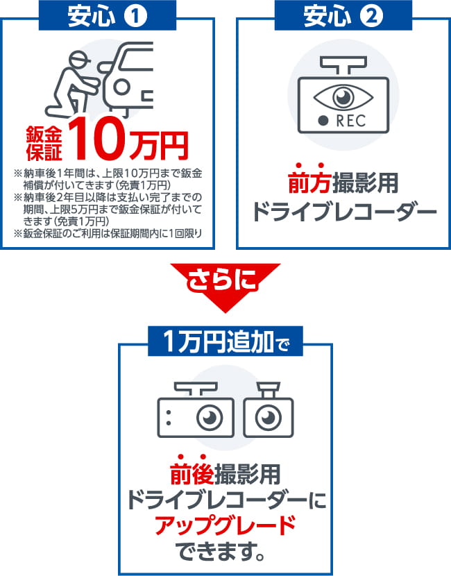 鈑金保証10万円 + 前方撮影用ドライブレコーダー